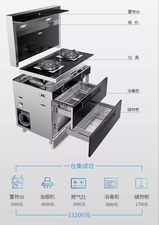 集成灶加盟好品牌,为新时代而生 集成灶加盟