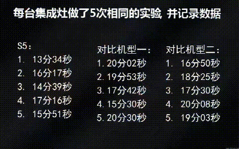 焦点娱乐S5集成灶对比直火，旋火烧水快3-4分钟!