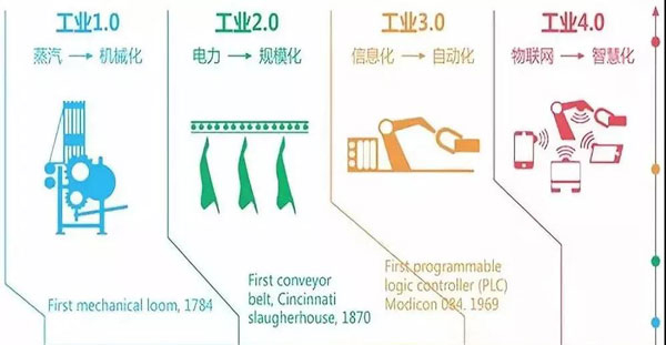 焦点娱乐开启工业4.0产业园时代