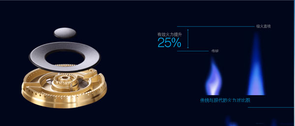 焦点娱乐集成灶