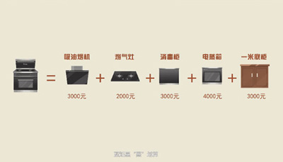全国大改灶运动，且看焦点娱乐掀起厨电换代新潮流！