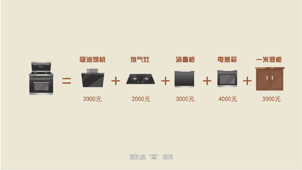 焦点娱乐集成灶