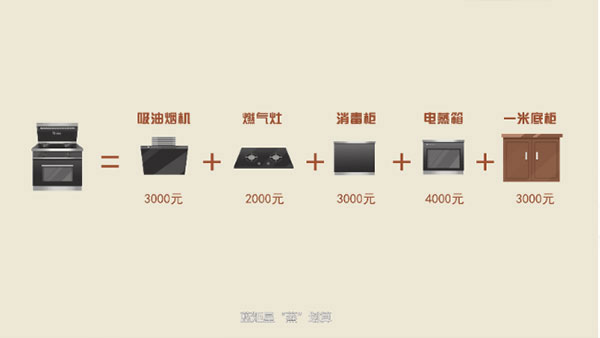 焦点娱乐T3集成灶