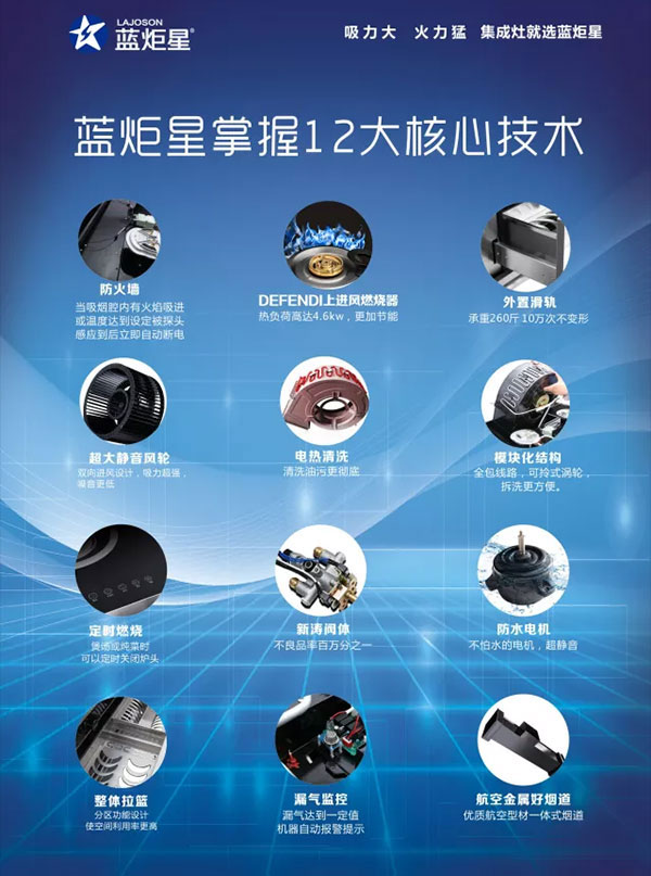 焦点娱乐掌握12大核心技术