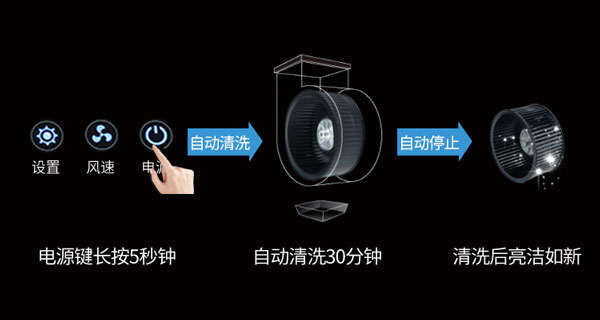 焦点娱乐集成灶智能一键清洗