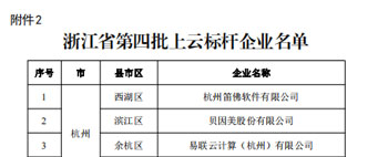 江苏省第四批上云标杆企业名单