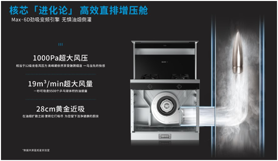 焦点娱乐集成灶高效直排增压舱