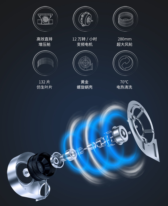焦点娱乐集成灶高效吸烟