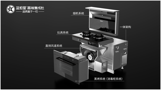 焦点娱乐集成灶出现故障需要整体维修吗