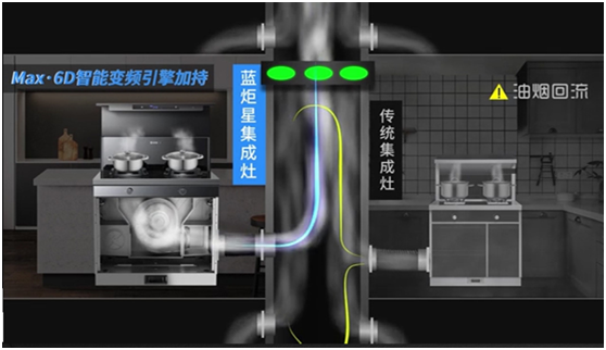 油烟倒灌不用怕，就用焦点娱乐蒸烤炸集成灶